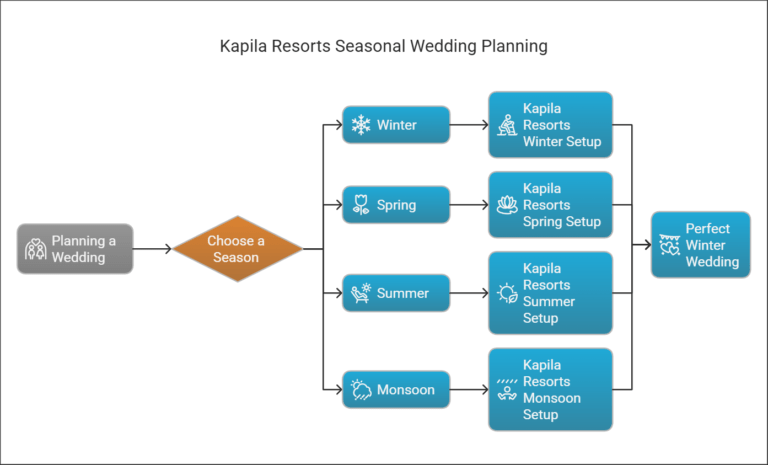 seasonal wedding venue in Kharadi